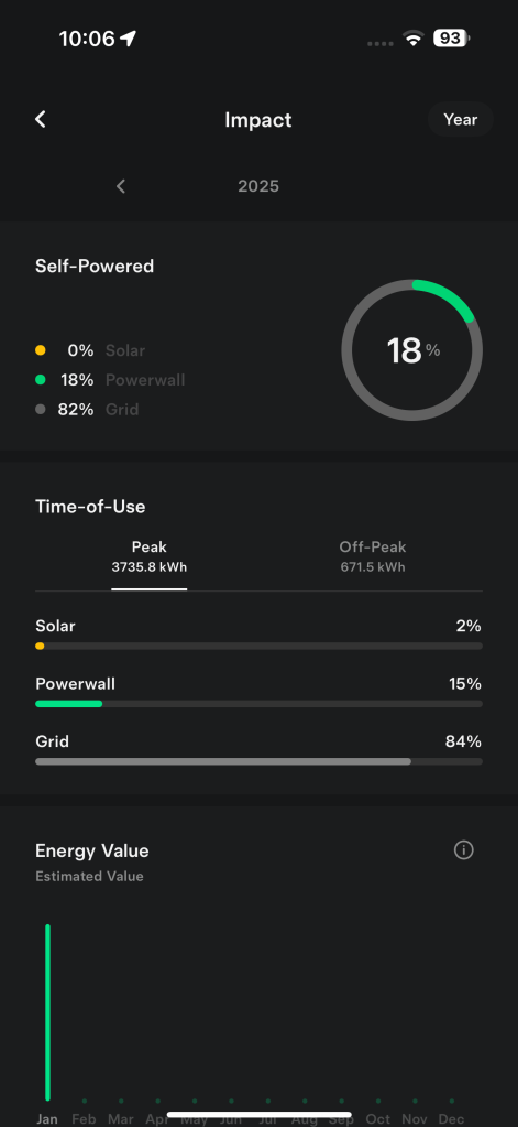 Screenshot of Tesla app showing yearly impact of solar system