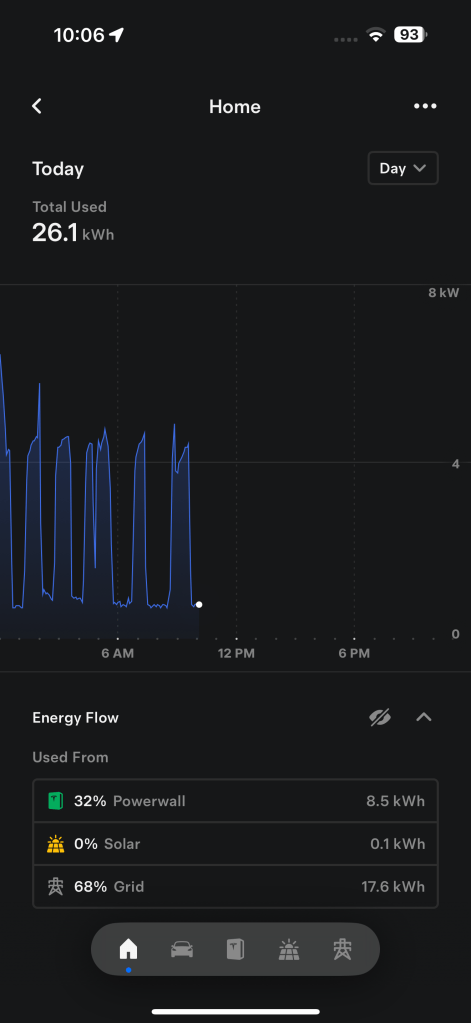 Screenshot of Tesla app showing daily energy breakdown