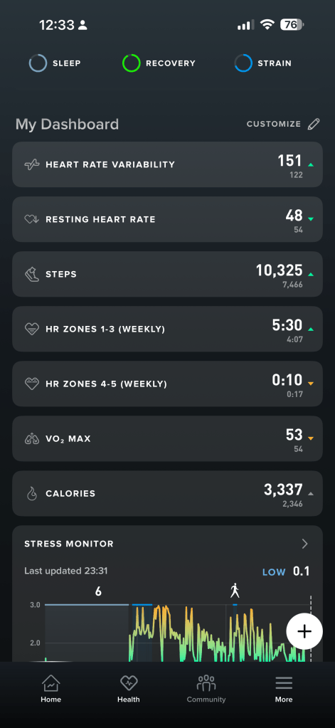 Whoop app metrics