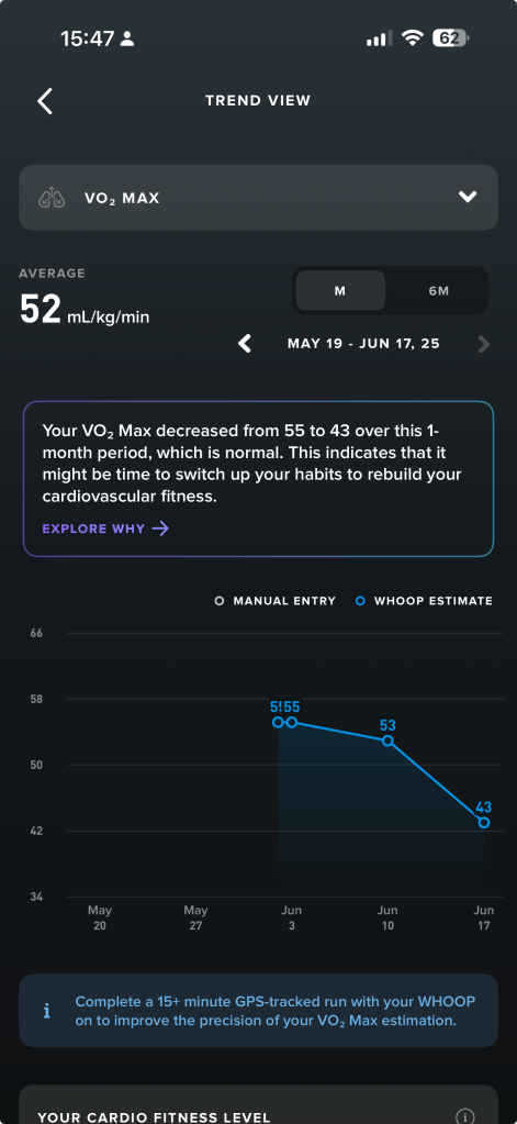 Whoop VO2 Max reading