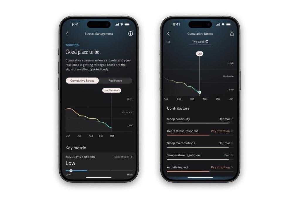 Oura Cumulative Stress
