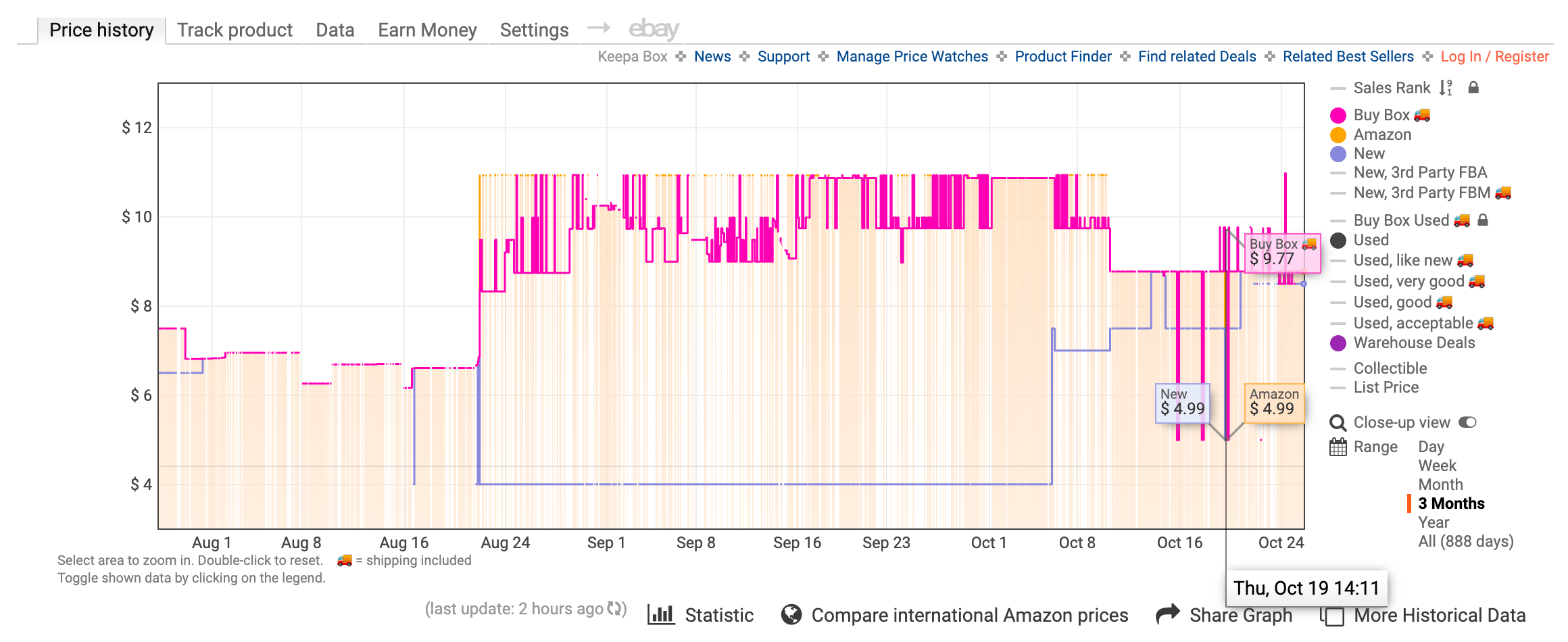Screenshot of Keepa graph