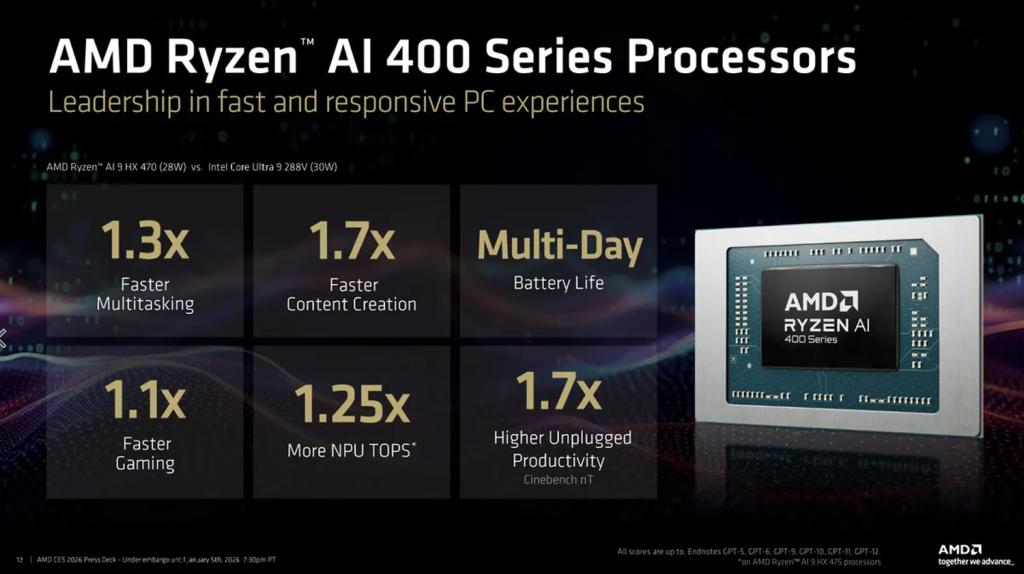 AMD Ryzen AI 400