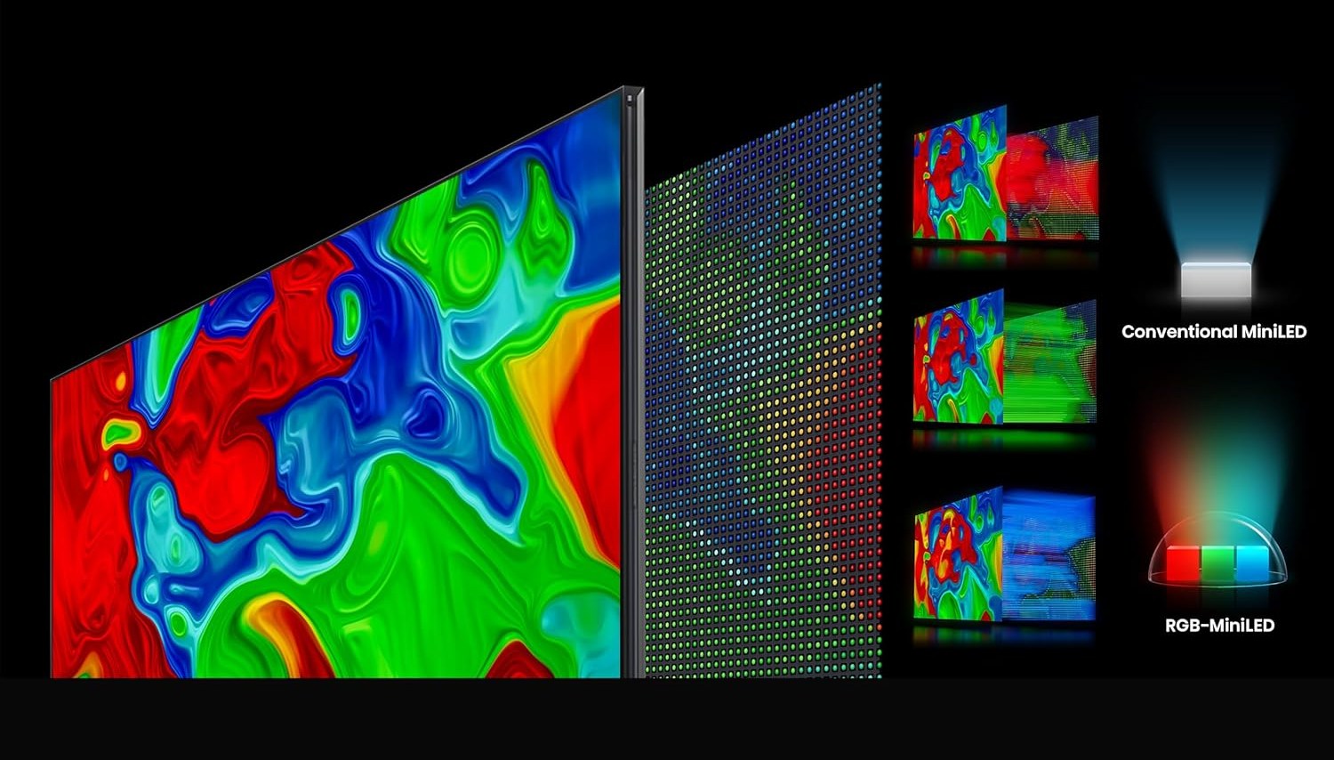 A pull-apart of an RGB LED TV display showing the screen and the LED lighting elements behind it.