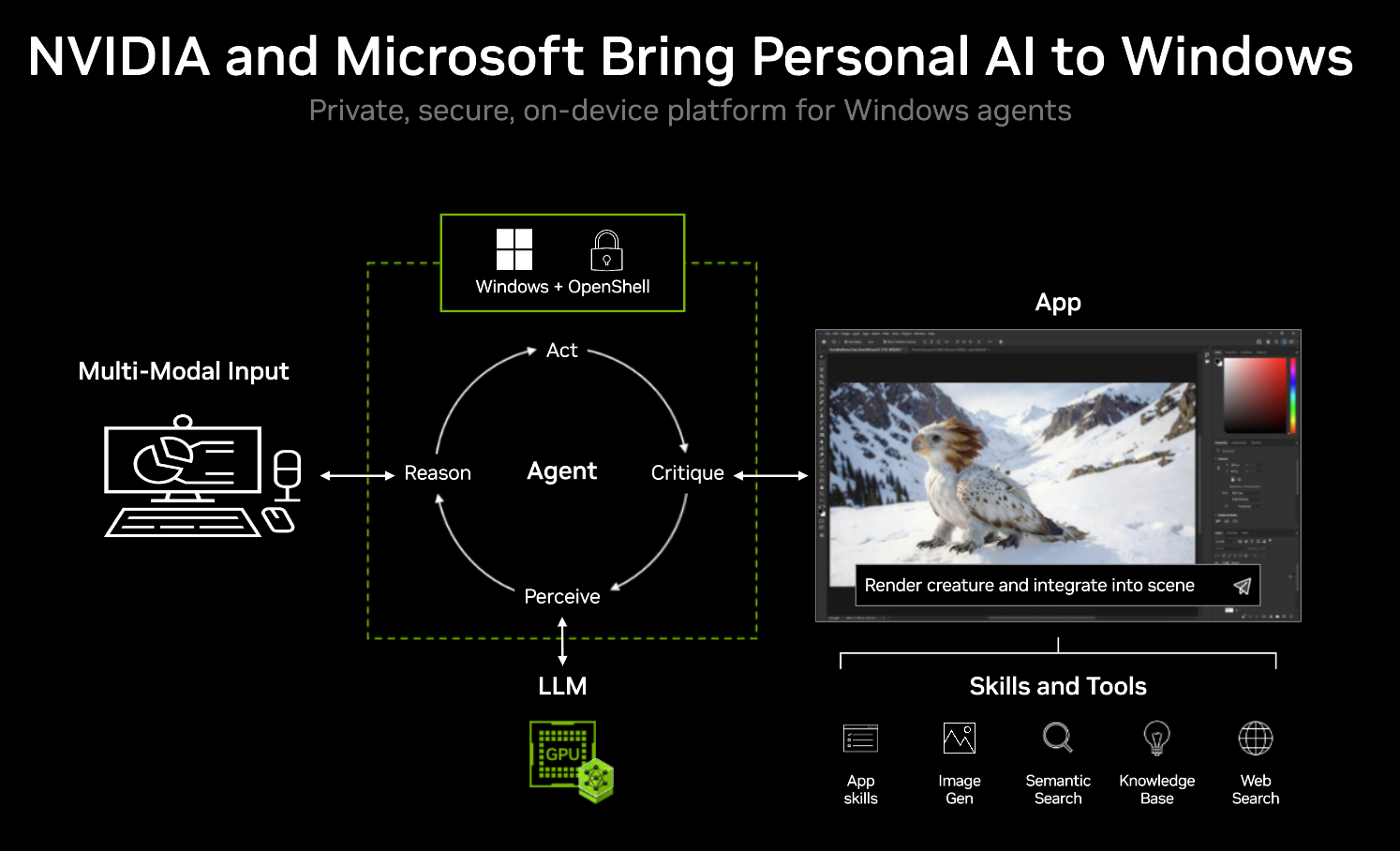 “Personal AI” for Windows.