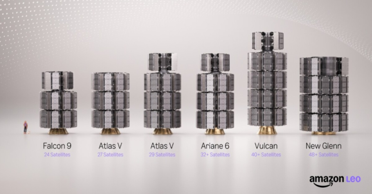 Amazon has enough satellites to launch its Starlink competitor