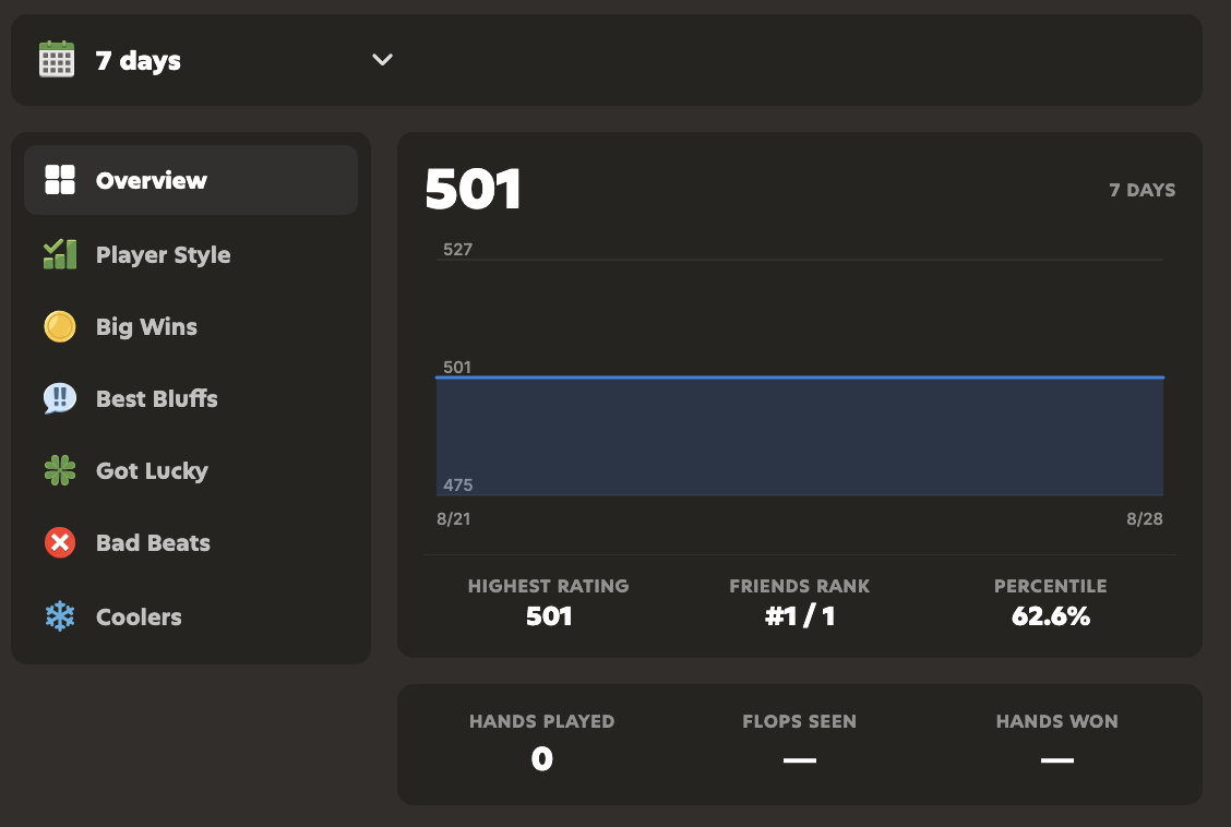 A screenshot of a player’s stats page on Gambit